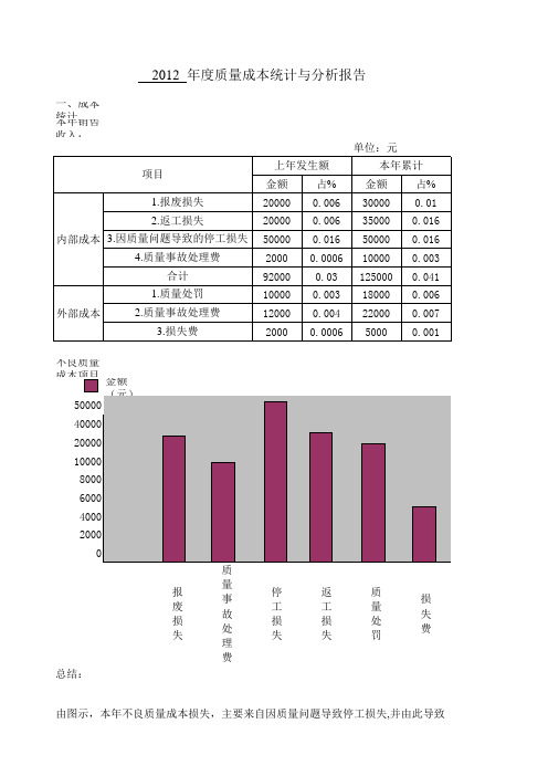 质量成本统计与分析报告