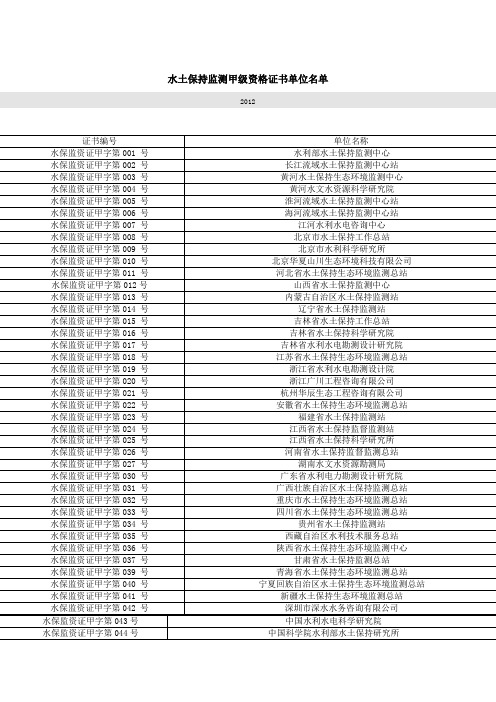 水土保持监测资质查询(截至2012年)