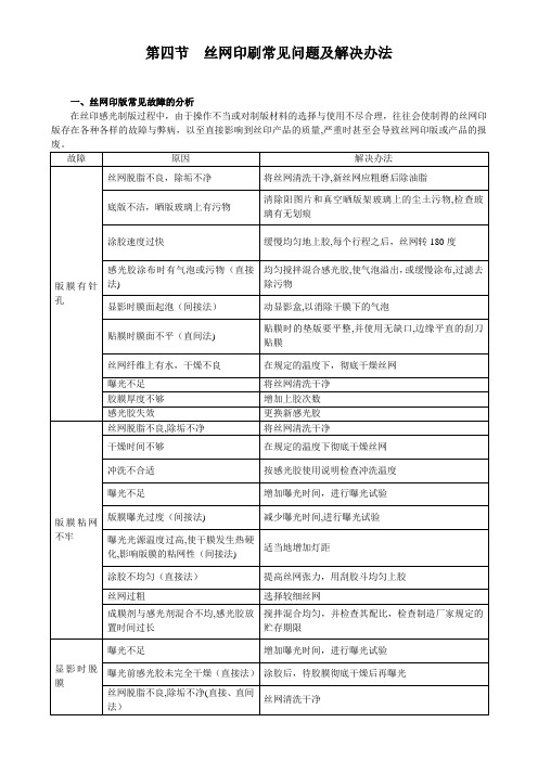 丝印常见问题分析与解决