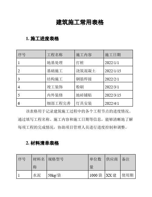 建筑施工常用表格