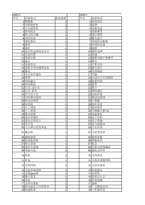 【江苏省自然科学基金】_通讯_期刊发文热词逐年推荐_20140819