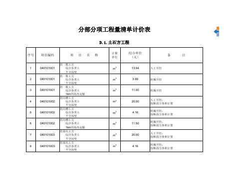 市政工程量清单计价参考价目表