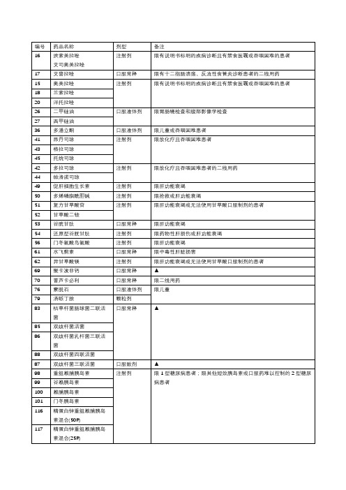 2019医保目录备注整理-西药部分