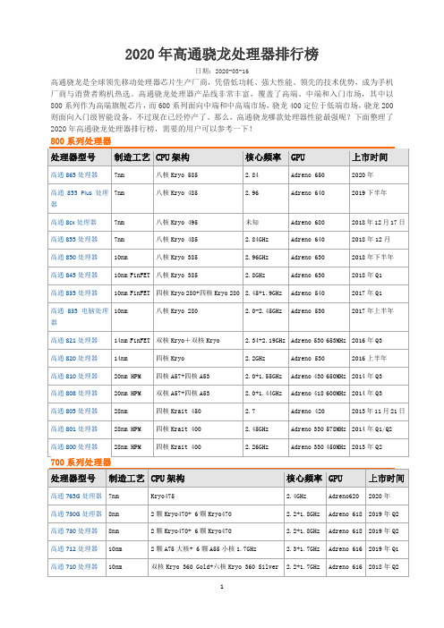 2020年高通骁龙处理器排行榜