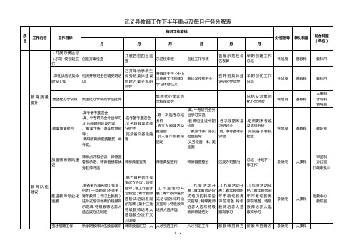 武义县教育工作2018下半年重点及每月任务分解表
