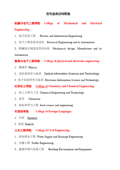 英汉对照_各专业名称