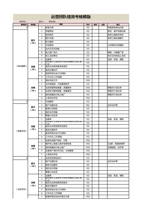 网站运营各部门绩效考核表