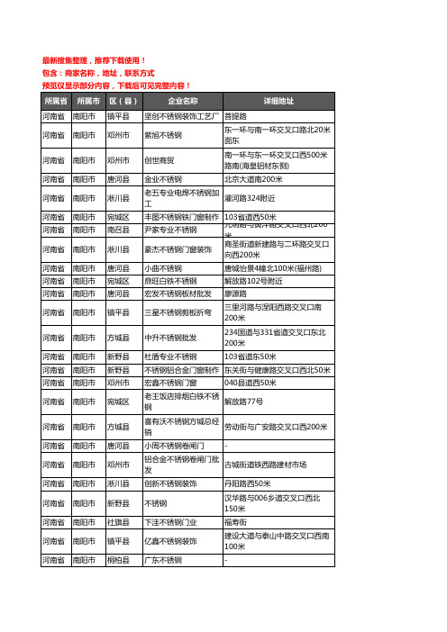 新版河南省南阳市不锈钢企业公司商家户名录单联系方式地址大全580家