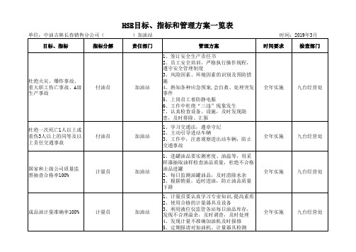 HSE目标指标管理方案(加油站)