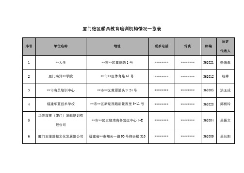 厦门辖区船员教育培训机构情况一览表【模板】