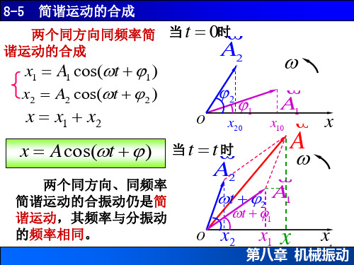 8-5简谐运动的合成