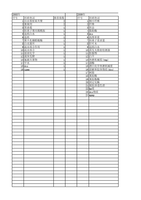 【国家自然科学基金】_造纸白水_基金支持热词逐年推荐_【万方软件创新助手】_20140803