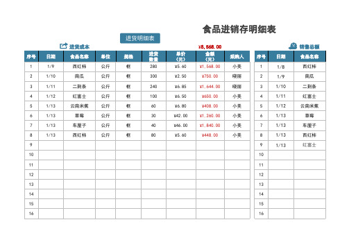 食品进销存明细表