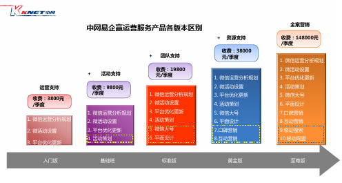 版本区别及竞品对比