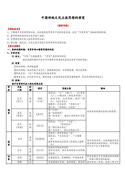 人教版高中历史必修三知识重点讲解：第一单元中国传统文化主流思想的演变