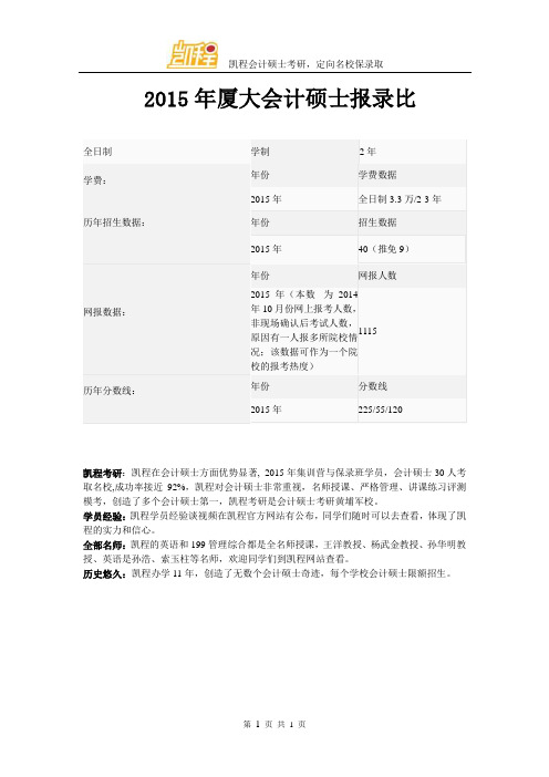 2015年厦大会计硕士报录比