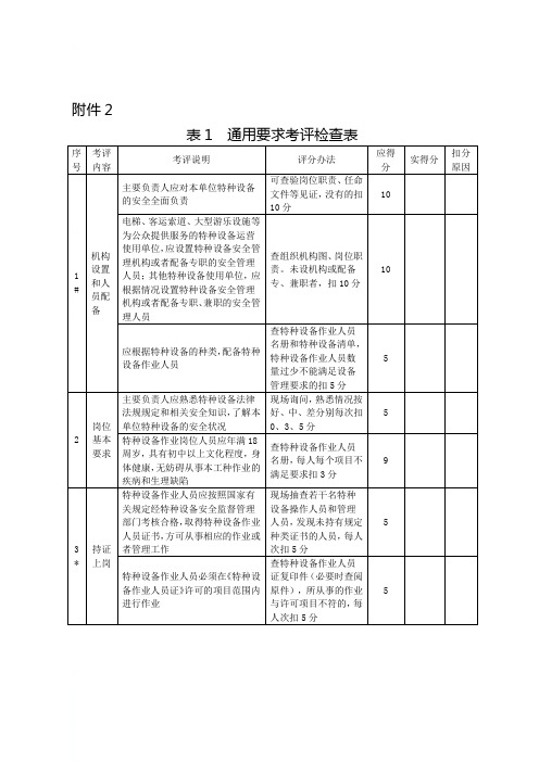 特种设备检查评分标准