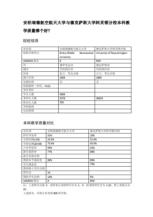 安柏瑞德航空航天大学与德克萨斯大学阿灵顿分校本科教学质量对比