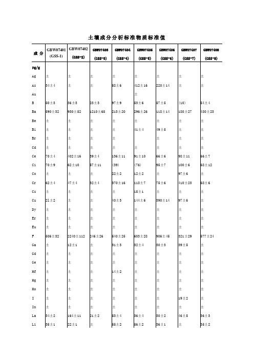 土壤标准样品标准值(GSS1-16)