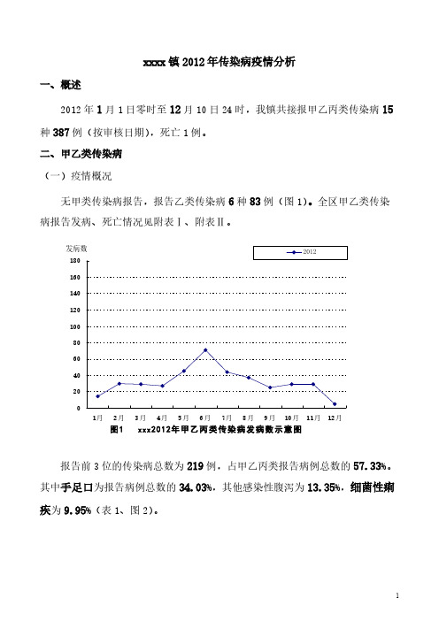 【VIP专享】2012年医院全年疫情分析总结