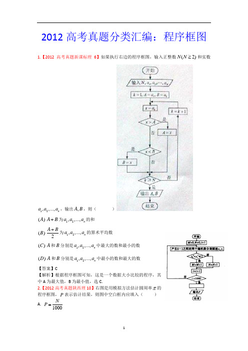 高考真题汇编——理科数学(解析版)15：程序框图