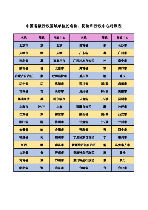 中国省级行政区域单位的名称、简称和行政中心对照表