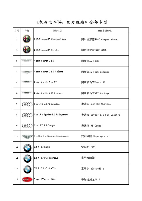 《极品飞车14》全部车型