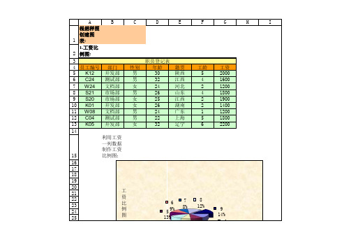 excel练习题13-图表练习