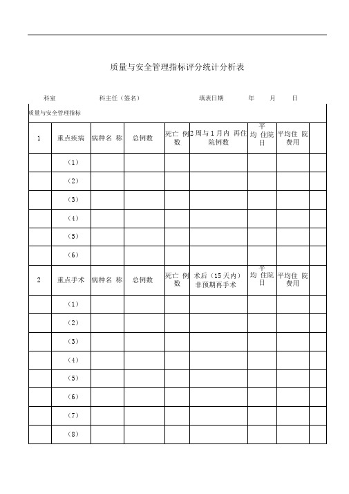 医疗质量管理指标评分统计分析表