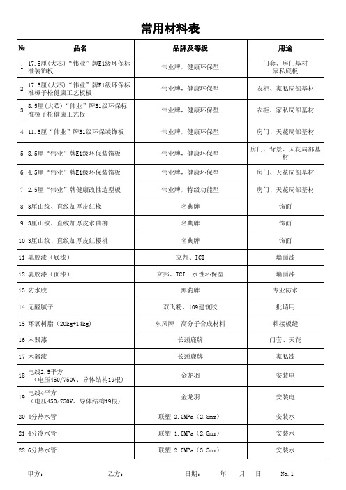 2-常用材料表