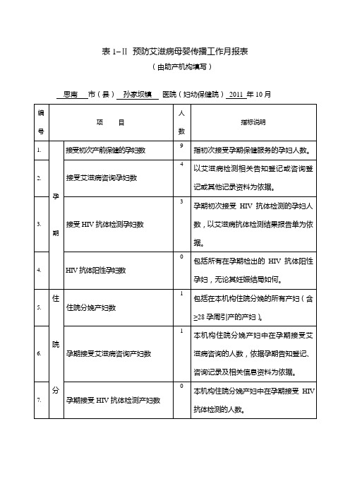 预防艾滋病母婴传播工作月报表10月份