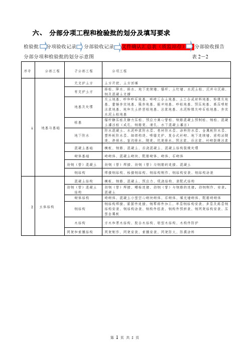 6..分包单位资料交底