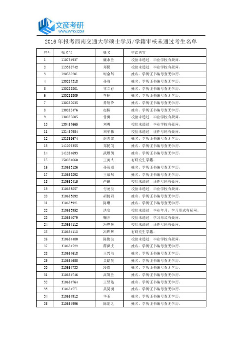2016年报考西南交通大学硕士学历学籍审核未通过考生名单