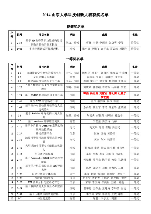 工训获奖