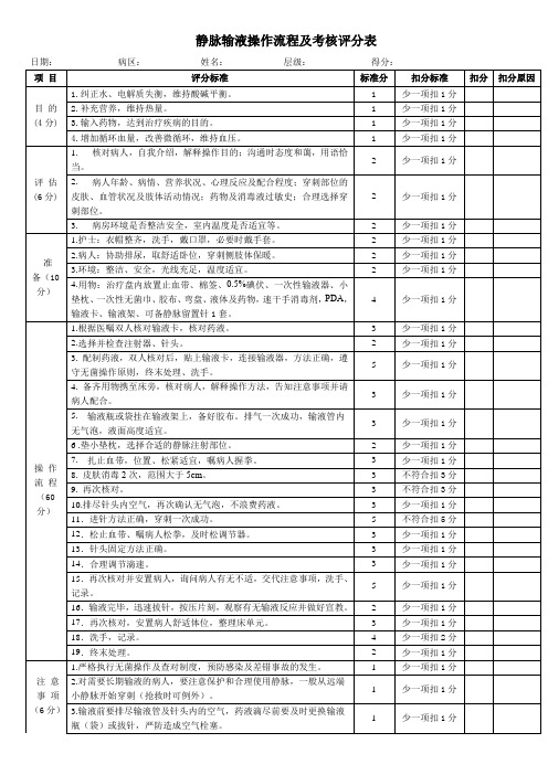 静脉输液操作流程及考核评分表