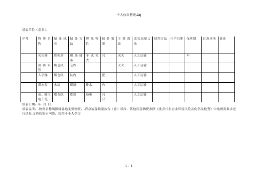 环境应急物资储备登记表