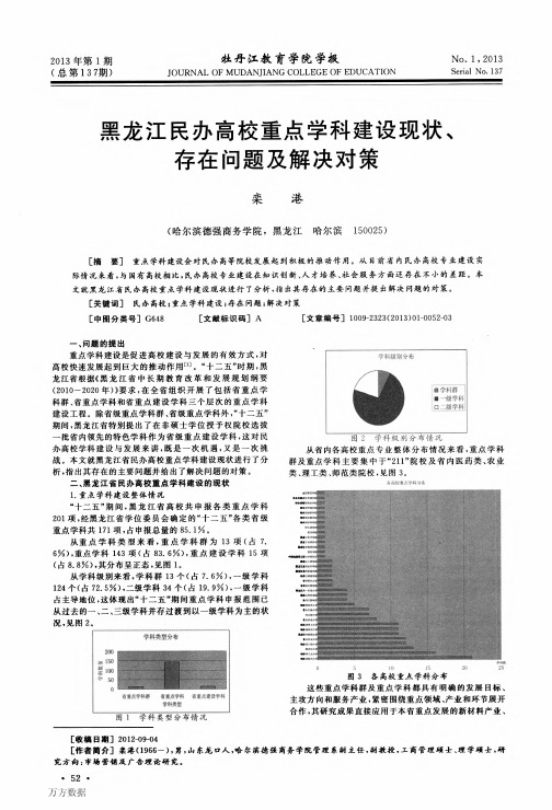 黑龙江民办高校重点学科建设现状、存在问题及解决对策