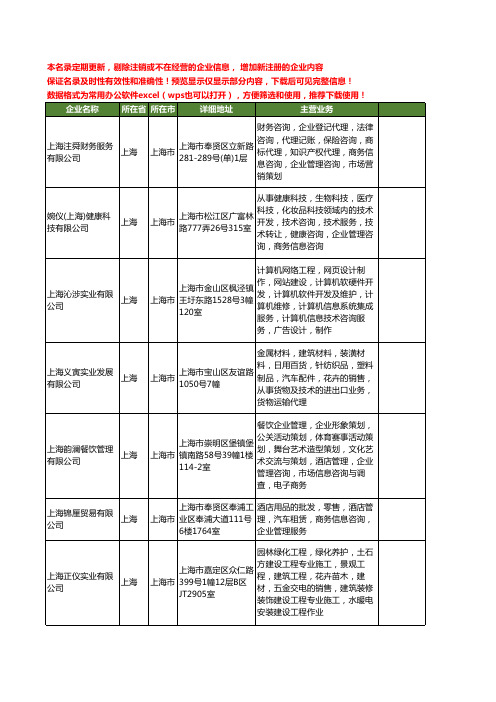 新版上海市酒店管理工商企业公司商家名录名单联系方式大全400家