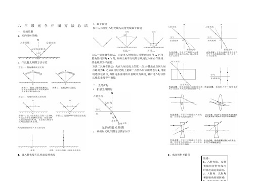 八年级物理光路图知识总结与作图方法