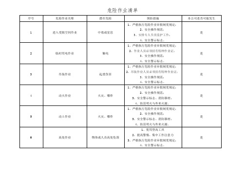 危险作业清单
