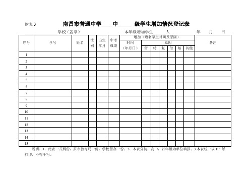 附表3南昌市普通中学中级学生增加情况登记表