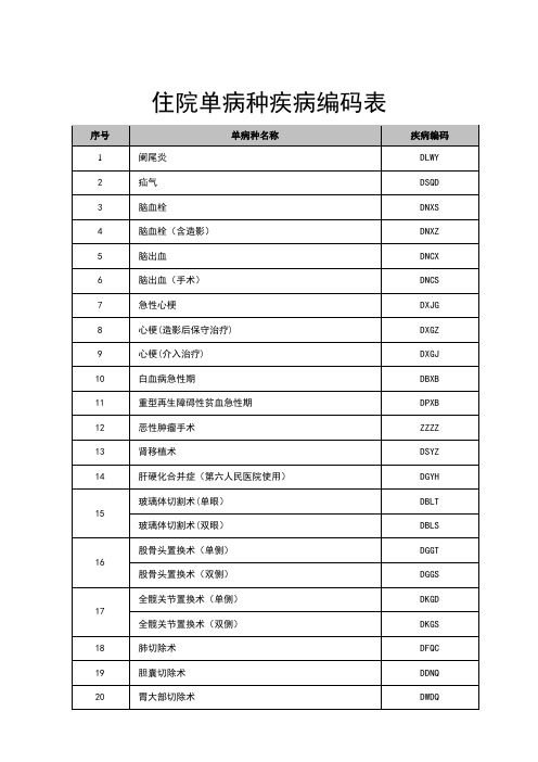疾病编码