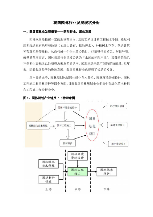 我国园林行业发展现状分析