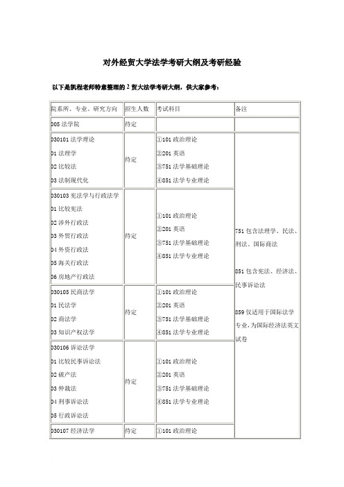 对外经贸大学法学考研大纲及考研经验