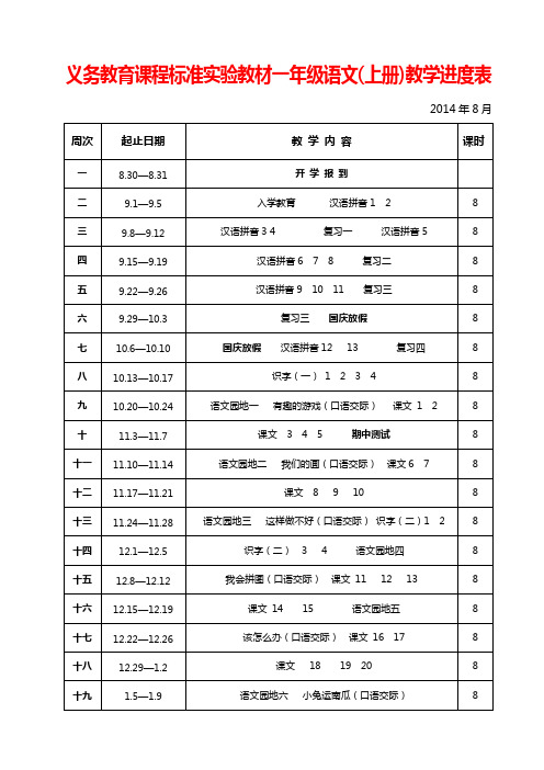 2014人教版一年级二年级三年级四年级五年级六年级语文语文上册教学进度安排表教学工作计划表册表格模板范文