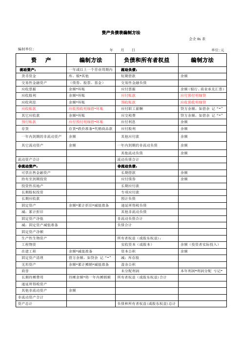资产负债表编制word格式