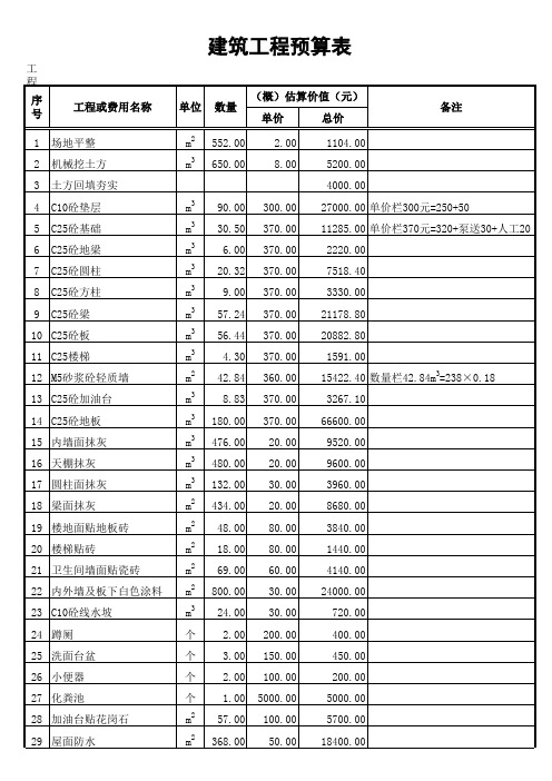 加油站预算