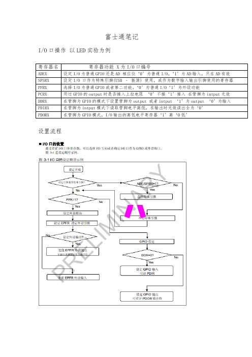 富士通基本操作