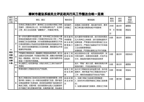 樟树市建设系统民主评议政风行风工作整改台帐一览表1