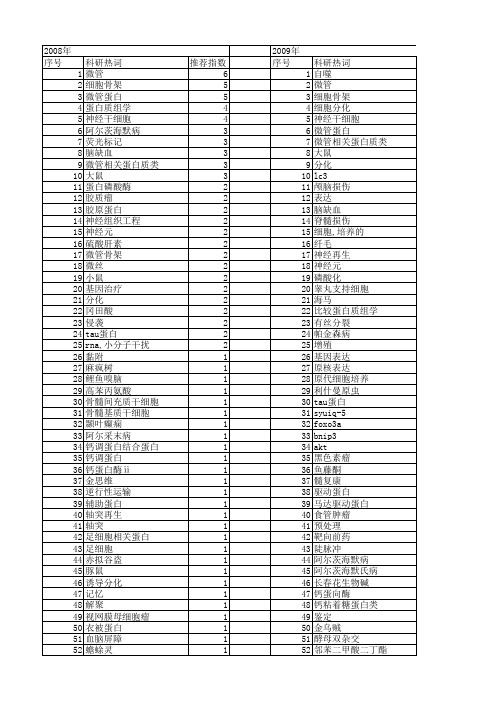 【国家自然科学基金】_微管蛋白_基金支持热词逐年推荐_【万方软件创新助手】_20140729